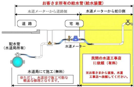 漏水修繕の施工者説明図