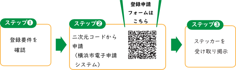 登録の流れ