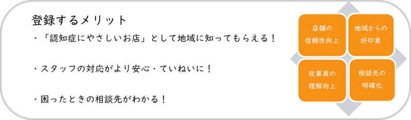 登録するメリット