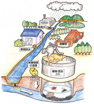 生活水の流れのイメージ