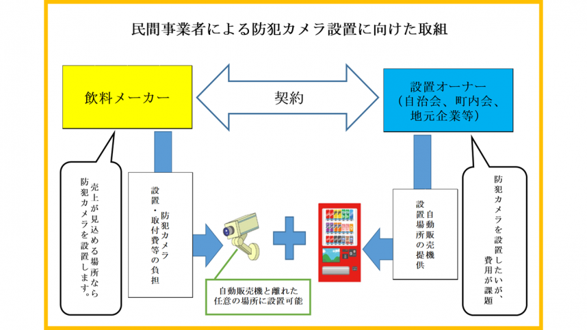Examples of initiatives by private business operators listed on the Kanagawa Prefecture website