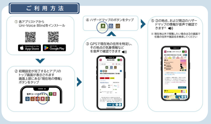 ご利用方法です。