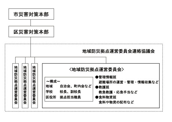 Organization chart