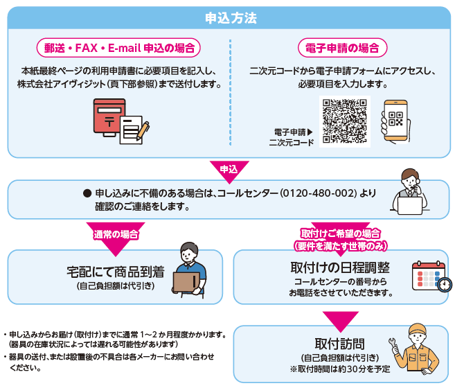 申込の流れ
