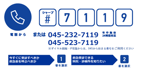 かながわ救急相談センター♯７１１９