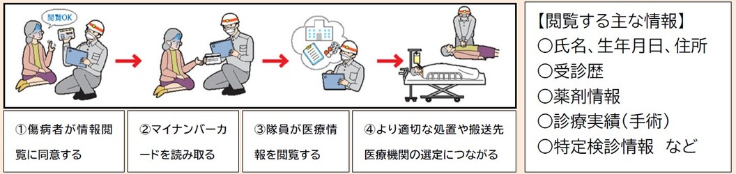 実証事業イメージ