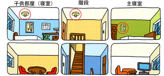 Được lắp đặt trên trần hoặc tường của chiếu nghỉ cầu thang dẫn đến lối thoát hiểm khỏi sàn phòng ngủ.