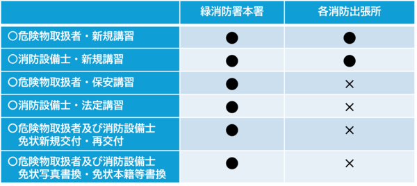 早見表