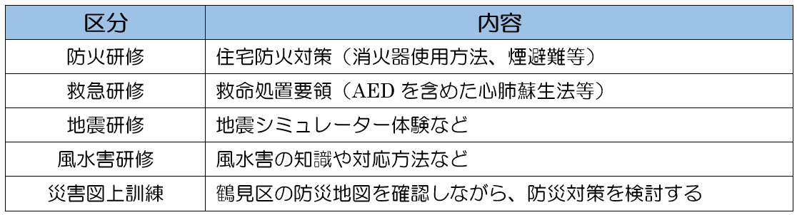 家庭防災員研修内容
