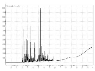 ＜ガスクロマトグラフでの分析結果＞