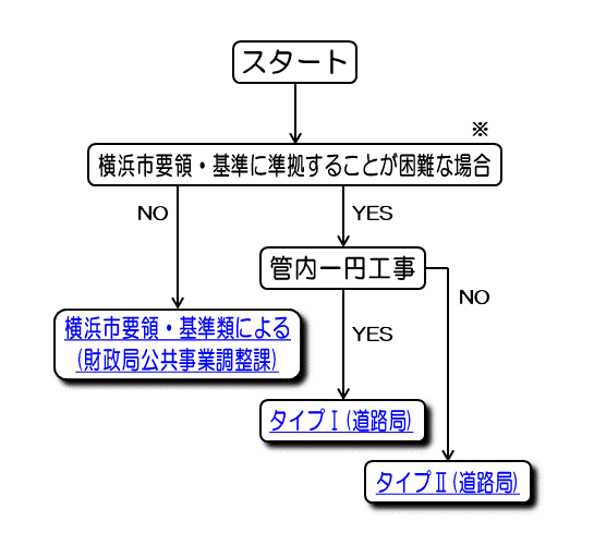 Electronic Delivery Flow Diagram
