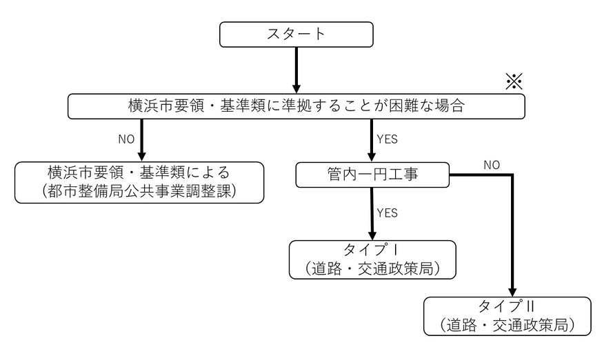 r8電子納品フロー図