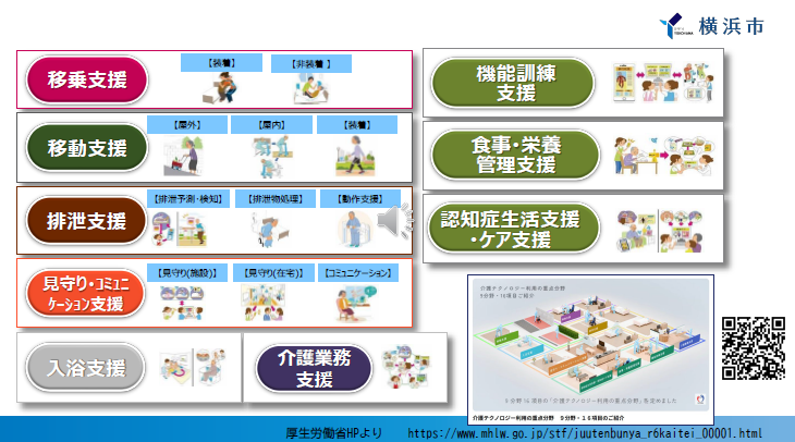 補助対象とする介護ロボット等の機器の表です
