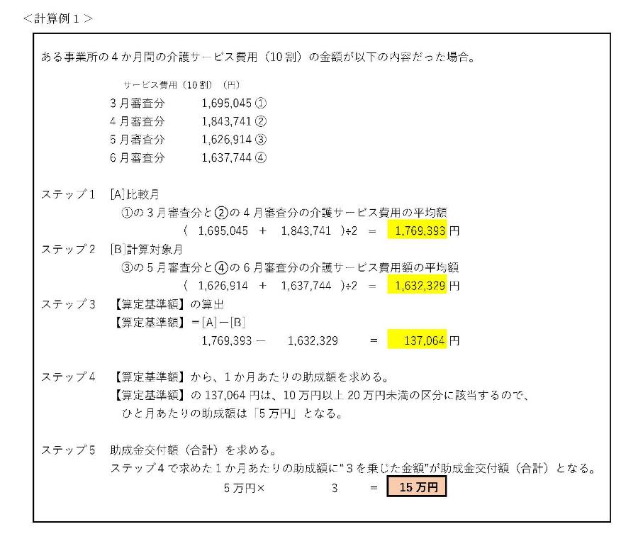 は 経費 かかり 増し と