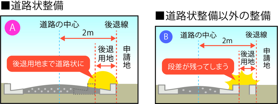 道路状整備のイメージ