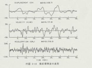 橫濱標準波的波形