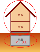 車庫と住宅のイメージ