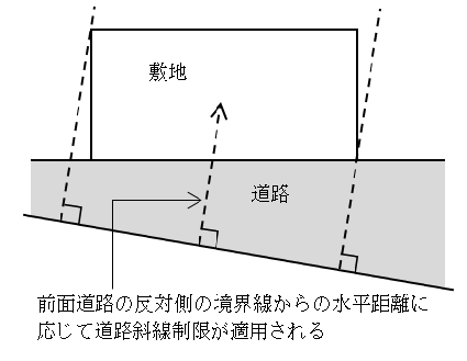 １の道路として扱う場合のイメージ