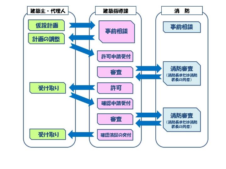 臨時的潮流