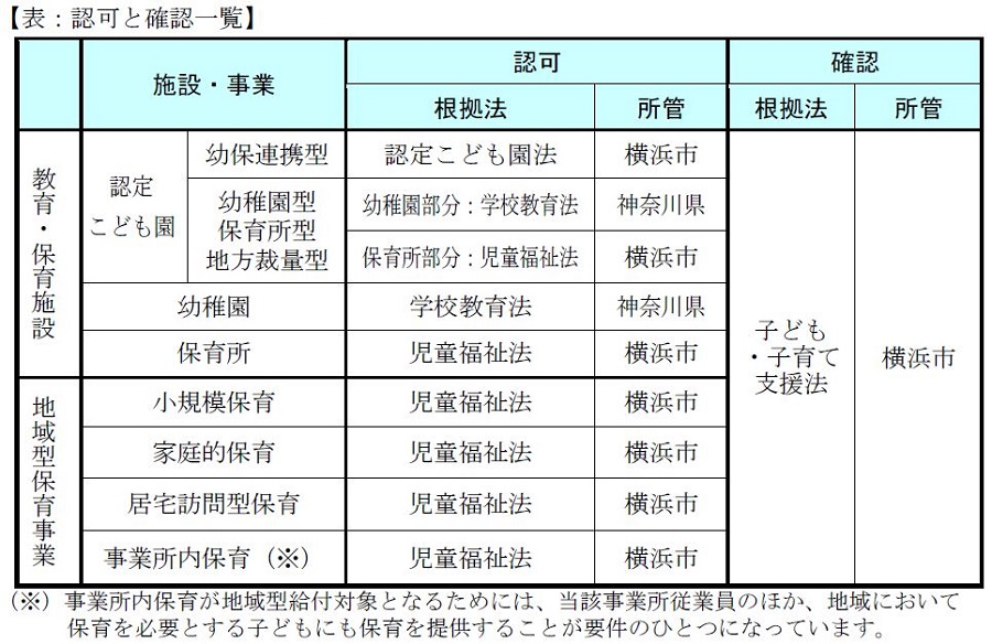 Authorization and Confirmation List