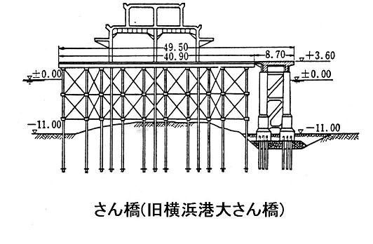 さん橋の図(35368 byte)