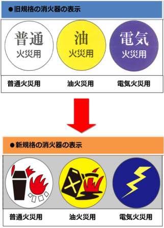 表示了老規格和新規格的滅火器的表示