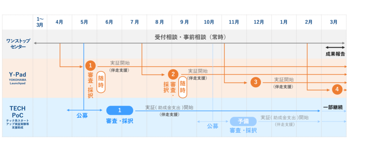年間スケジュール