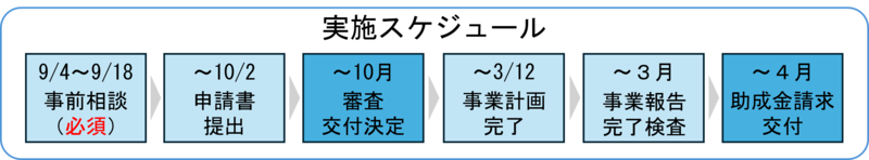 実施スケジュール