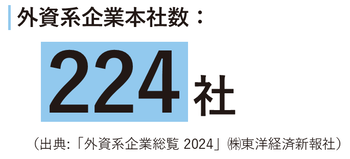 外資系企業本社数
