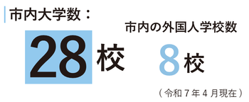 市内大学数