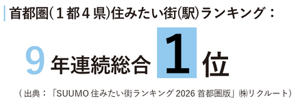 住みたい街ランキング