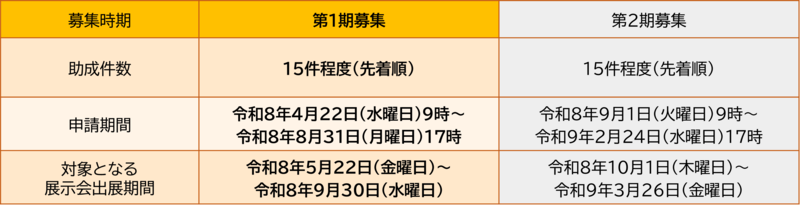 申請スケジュール【第１期募集】