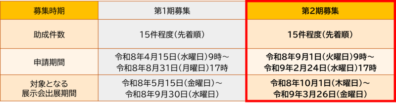 申請スケジュール【第１期募集】
