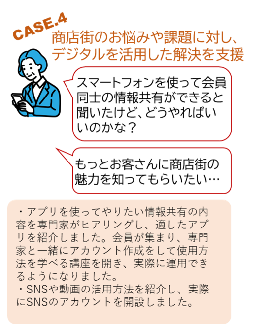 デジタルを活用した支援