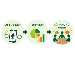 AIインタビューのイラスト