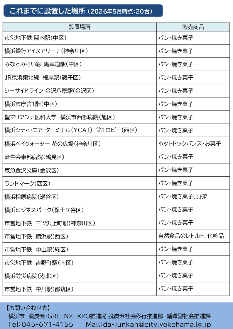 SDGｓロッカー