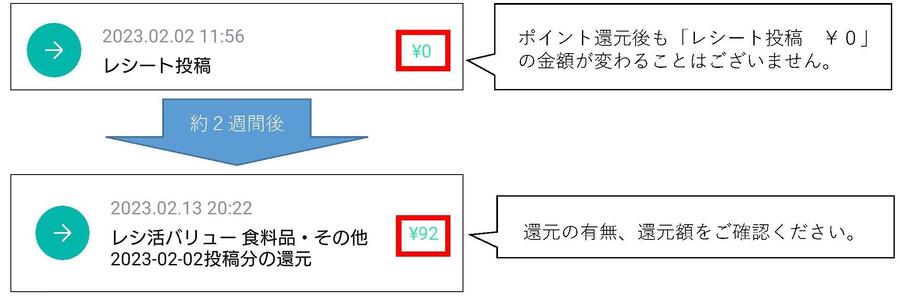 アクティビティ