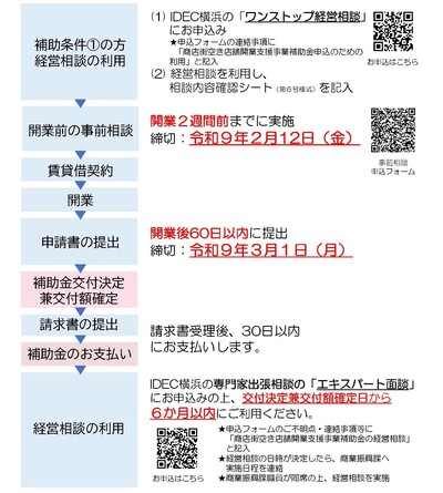 令和７年度補助金申請フロー