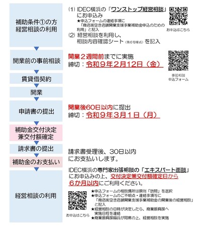 令和７年度補助金申請フロー