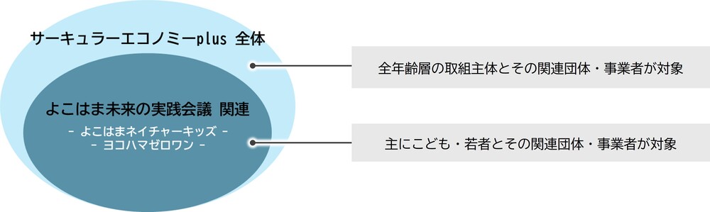 イベント階層図