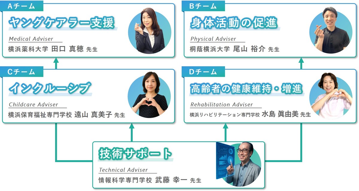 R7年度ハッカソン体制図