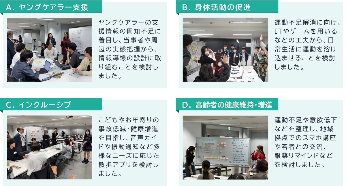 チームごとの議論の様子