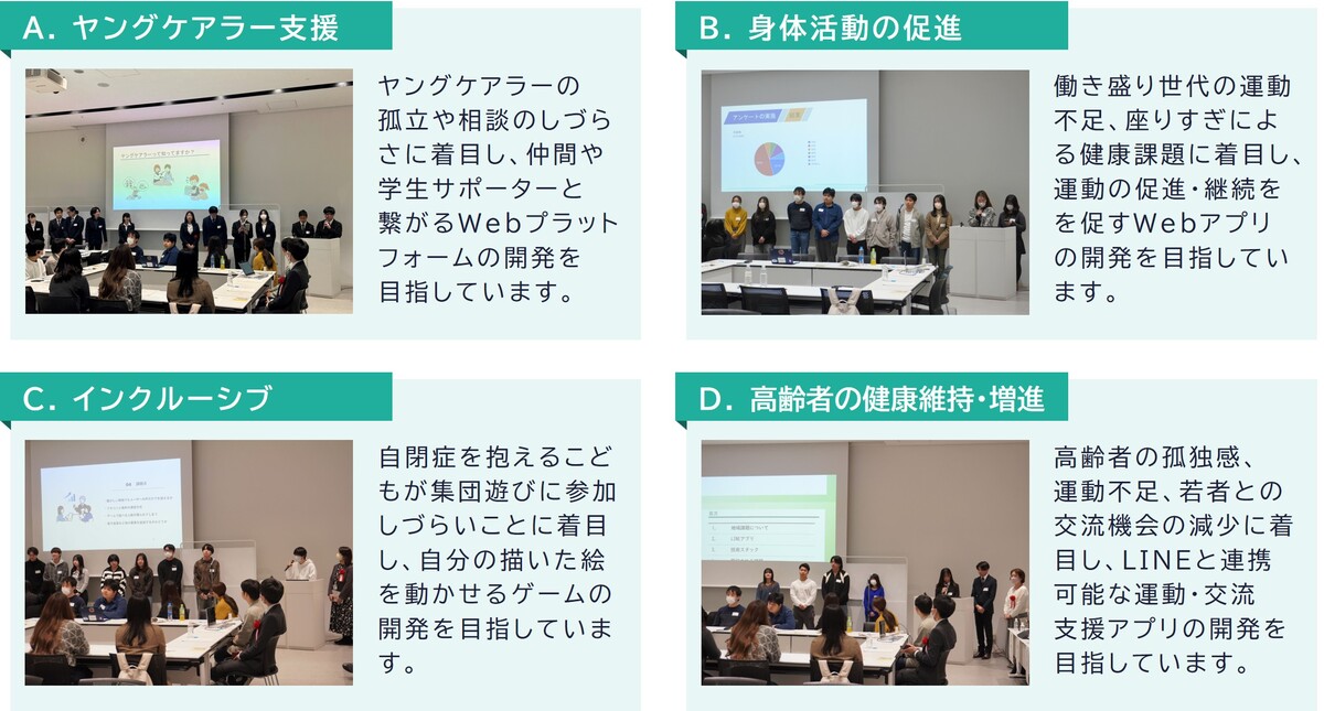 各チームの発表