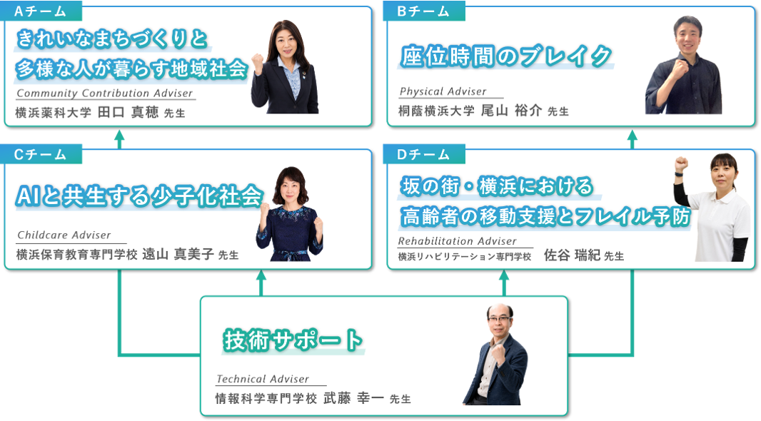 Ｒ８年度ハッカソン体制図