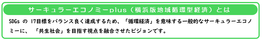 サーキュラーエコノミーplusとは？