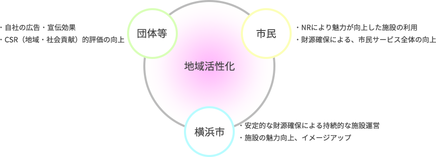 ภาพพจน์ของสิทธิในการตั้งชื่อ