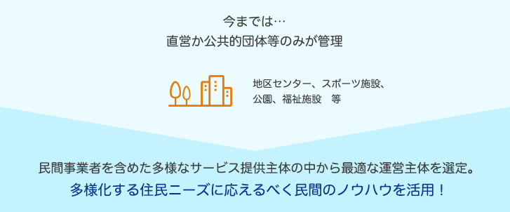 緑スポーツセンターが指定管理者外部評価でaaに認定されました 横浜市緑スポーツセンター 公益財団法人横浜市スポーツ協会