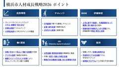 横浜市人材成長戦略2026ポイント画像