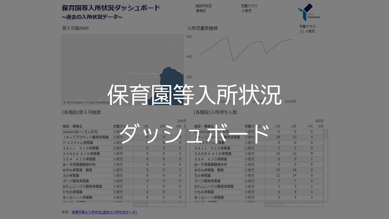保育園等入所状況ダッシュボード