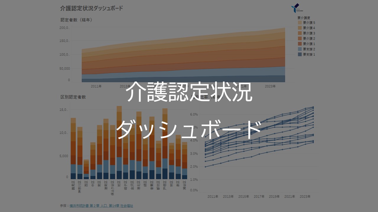 介護認定状況ダッシュボード